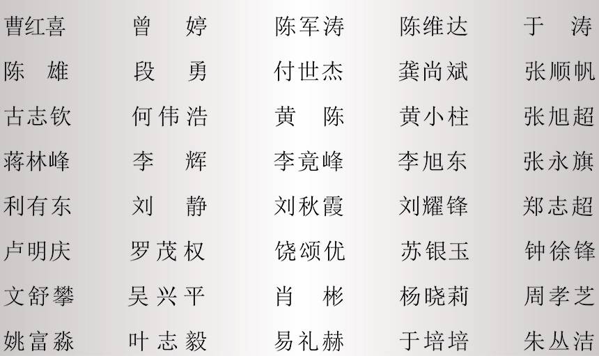二〇一八年十二月优秀员工人员名单