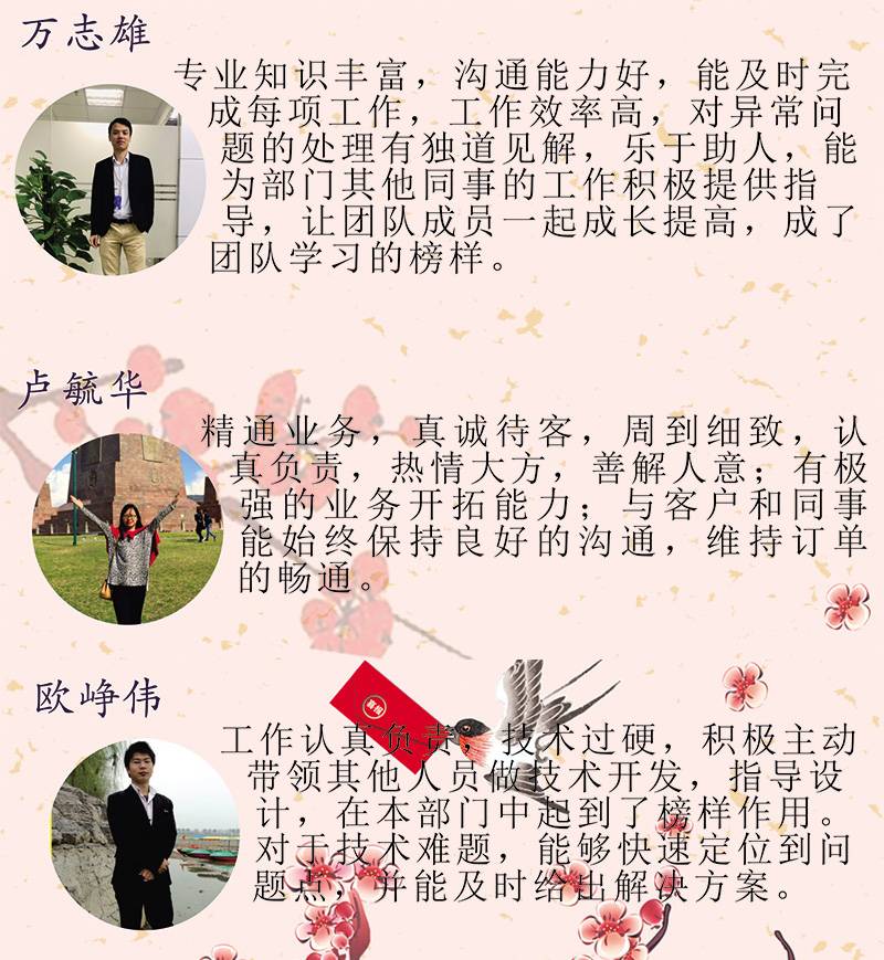 2018年年度优秀员工