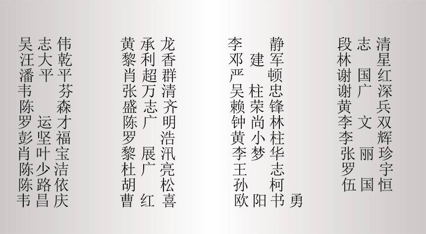 二〇一九年一月优秀员工人员名单