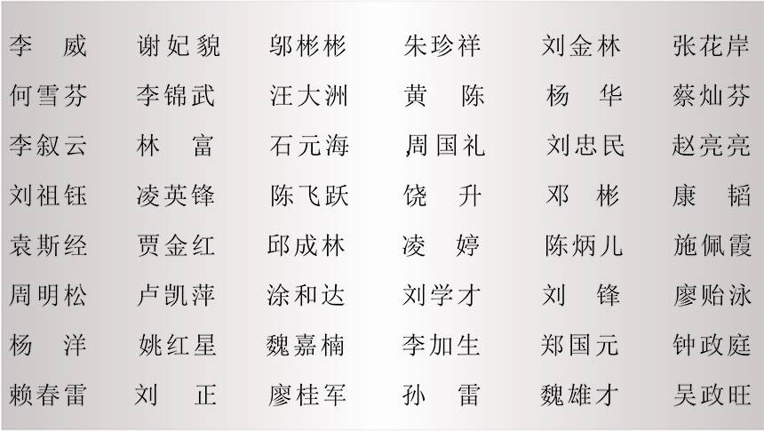 二〇一九年三月优秀员工人员名单