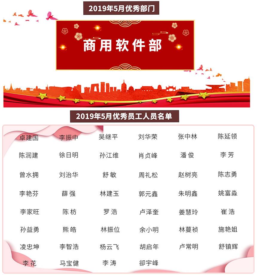 2019年5月优秀部门及优秀员工人员名单