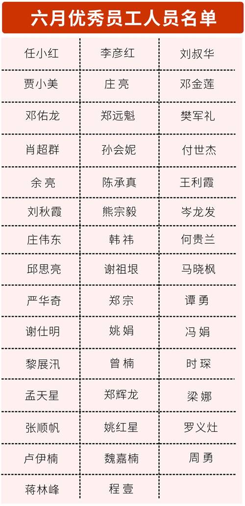 六月优秀员工人员名单