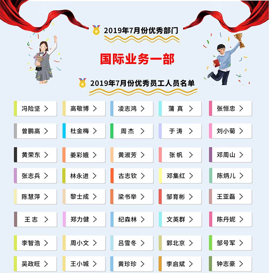 2019年7月份优秀部门与优秀员工