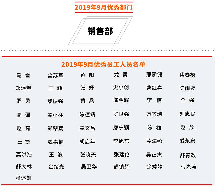2019年9月优秀部门与优秀员工