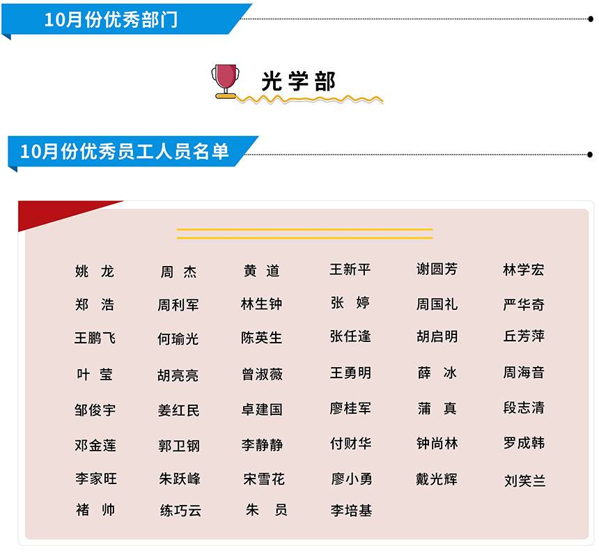 10月份优秀部门与优秀员工