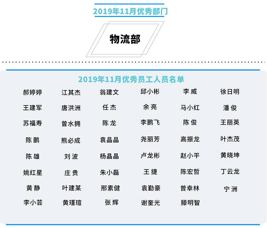 2019年11月优秀部门及优秀员工人员名单